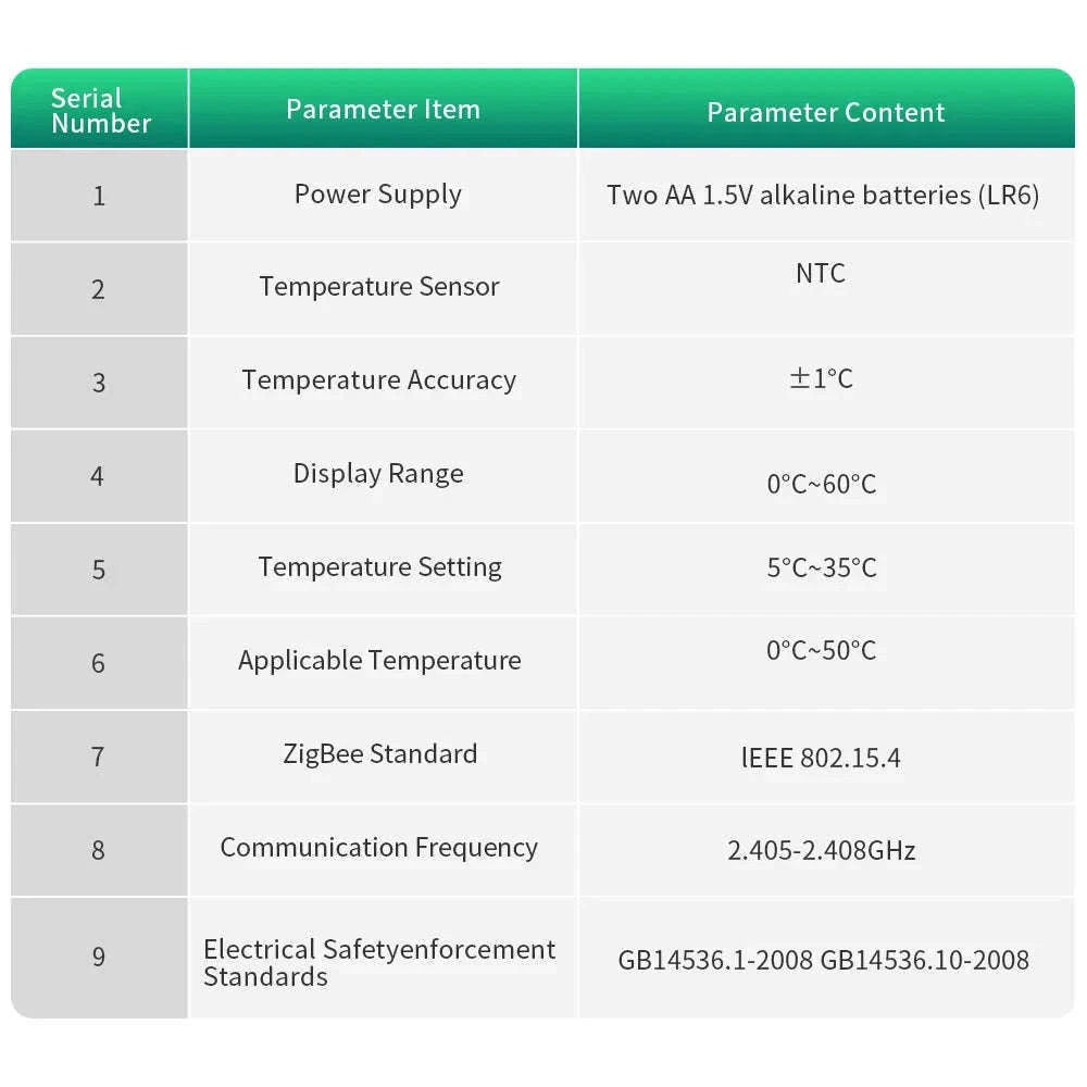 Tuya Smart ZigBee 3.0 TRV Radiator Valve Controller-ME167 2PCS