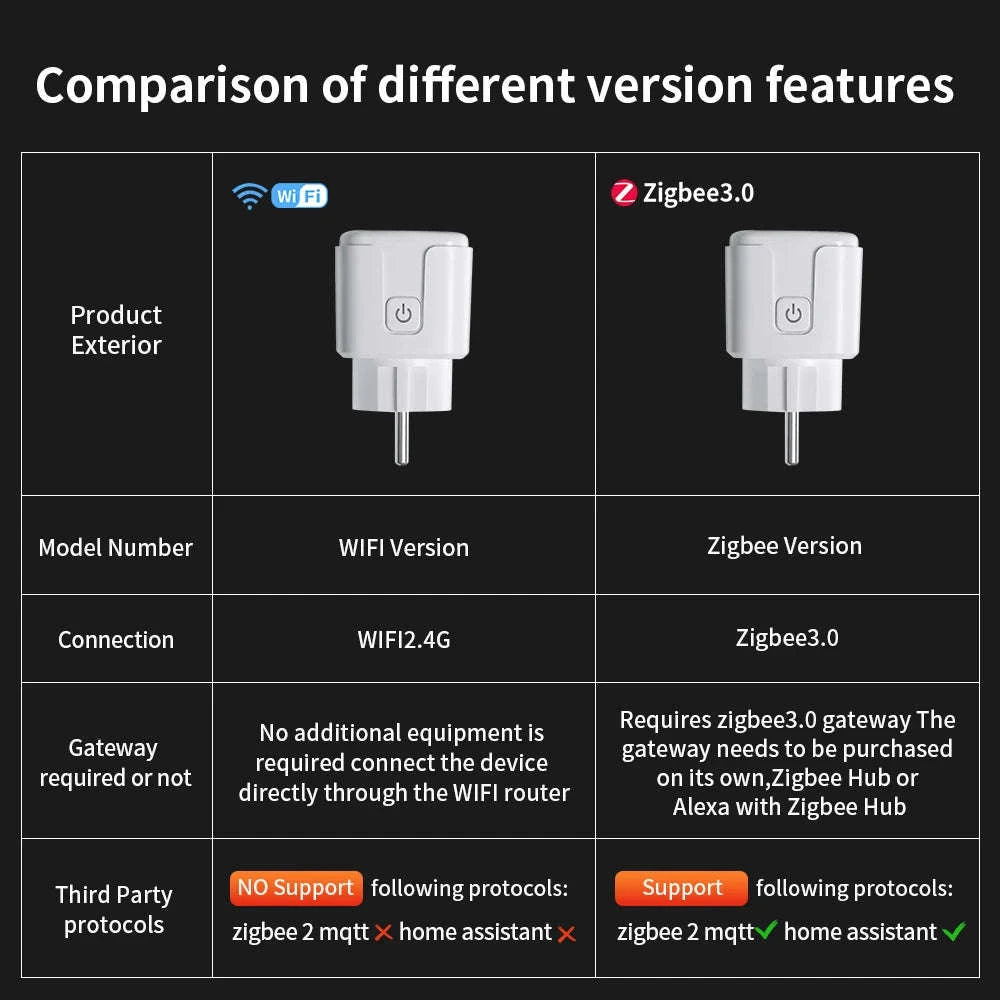 Tuya WiFi Zigbee Smart Plug with Power Monitoring-Zigbee 20A / TNCE / 9PCS