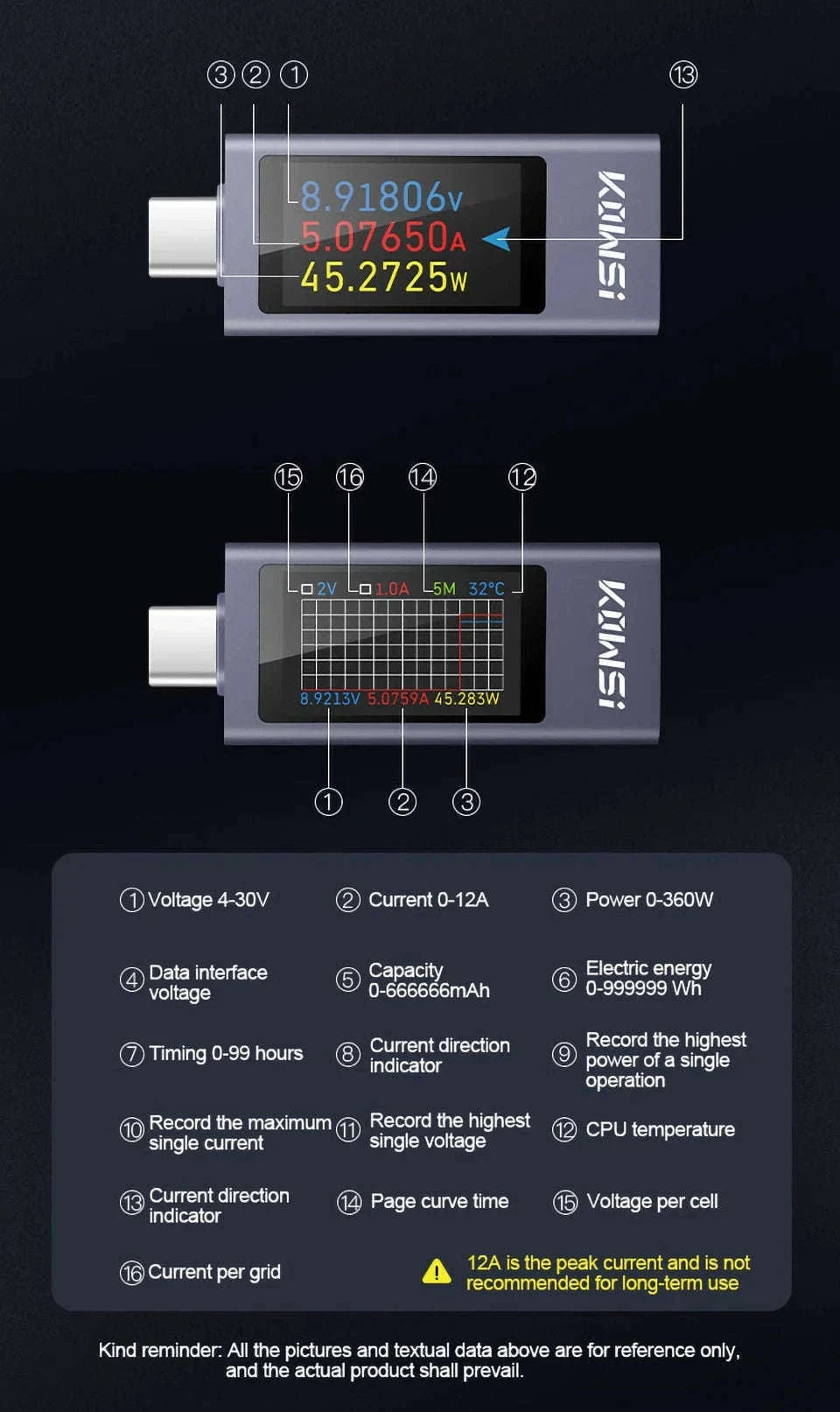 Type‑C Multi‑Function Digital Display Power Meter-KWS-2302C