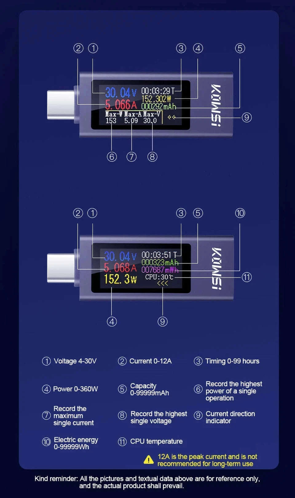 Type‑C Multi‑Function Digital Display Power Meter-KWS-2302C