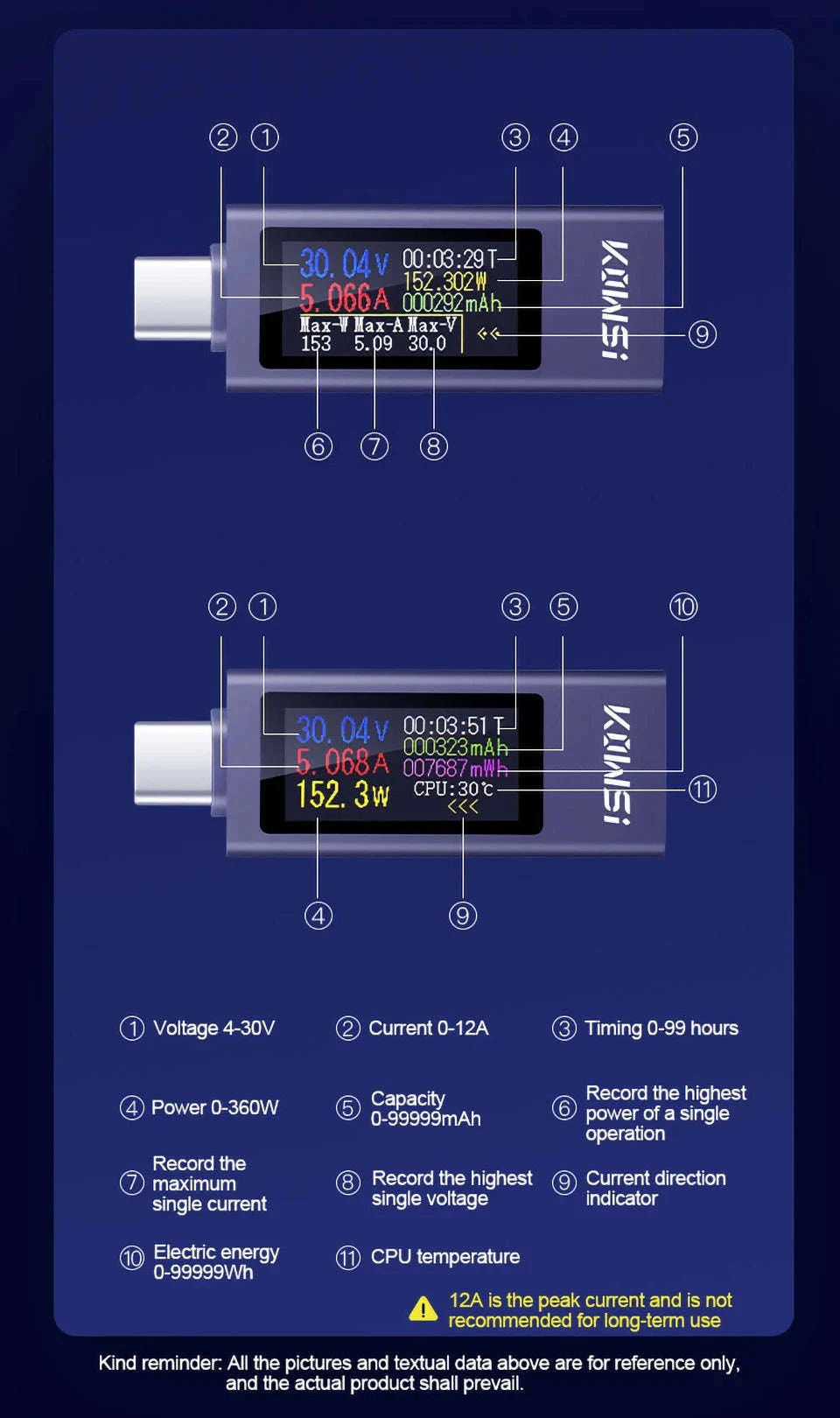 Type‑C Multi‑Function Digital Display Power Meter-KWS-2303C