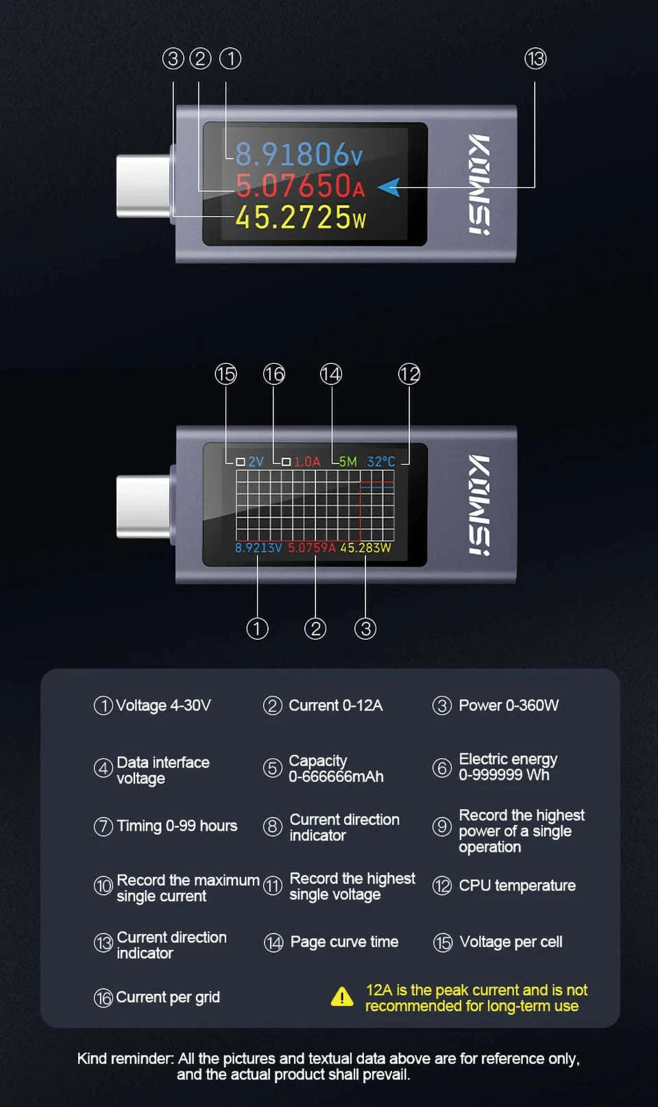 Type‑C Multi‑Function Digital Display Power Meter-KWS-2303C