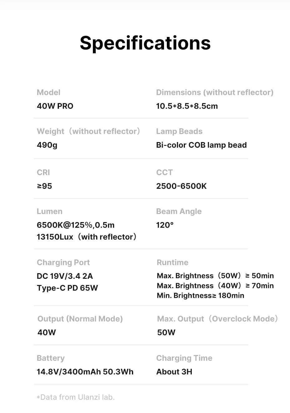 Ulanzi L023 40W Pro Portable LED Video Light-Without charger / brazil