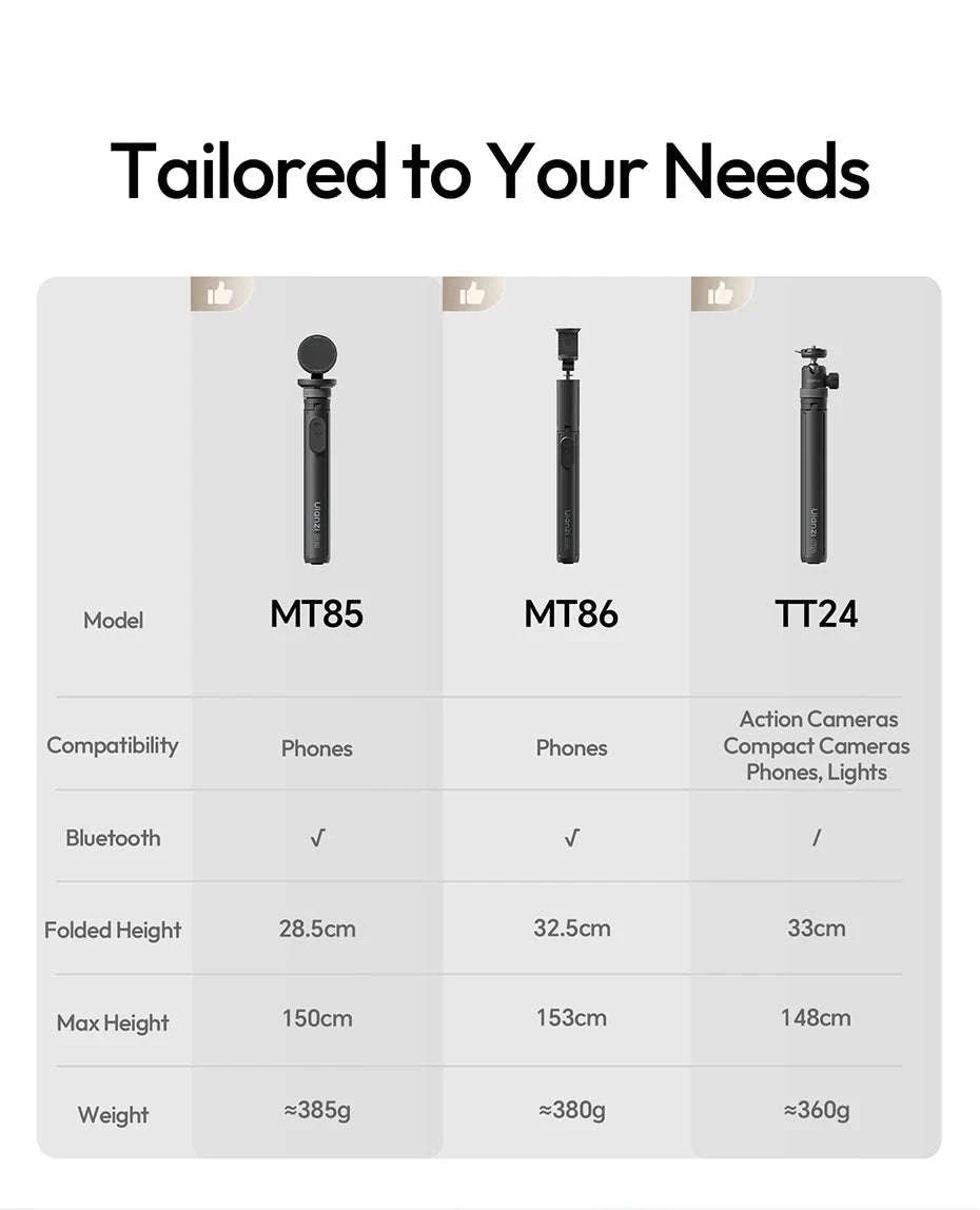 Ulanzi MT-85 MagSafe Phone Tripod & 150cm Selfie Stick with Remote-Black / China Mainland
