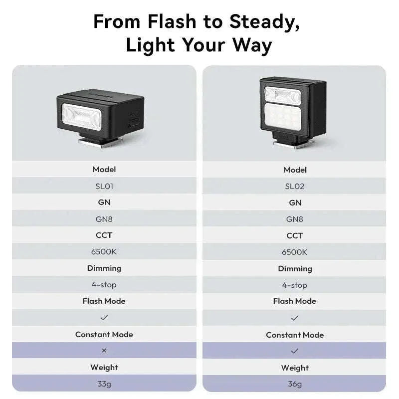 Ulanzi SL01 SL02 Mini Camera Flash Light GN8 6500K-SL01 / brazil