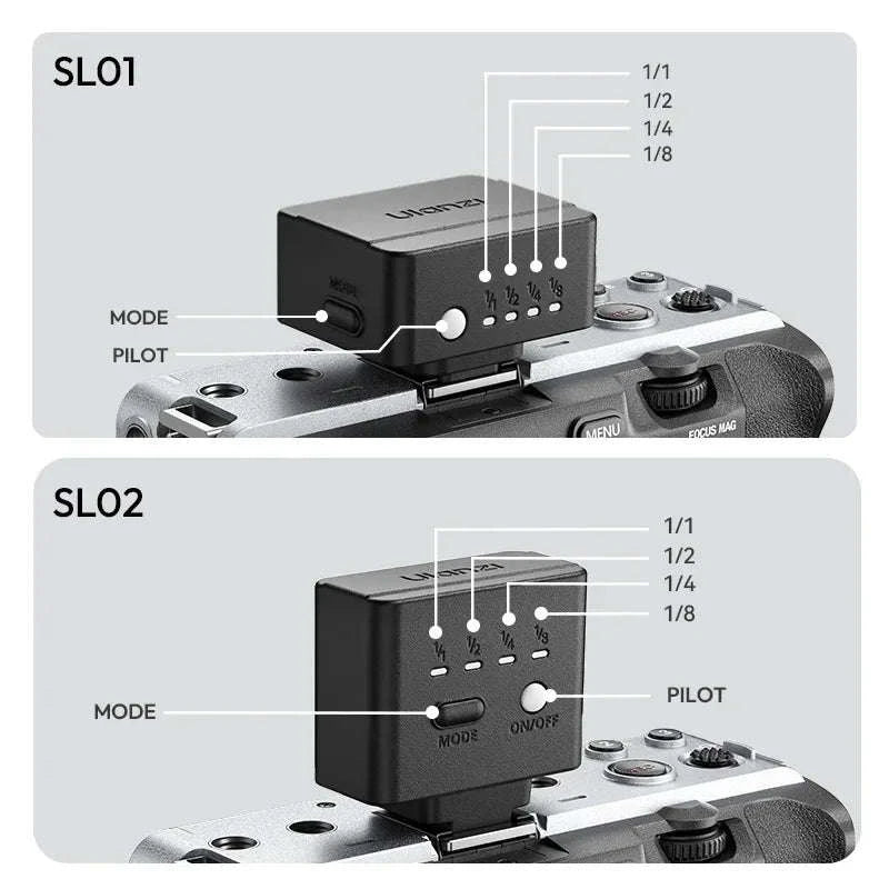 Ulanzi SL01 SL02 Mini Camera Flash Light SpeedLite GN8 6500K-SL01 / brazil