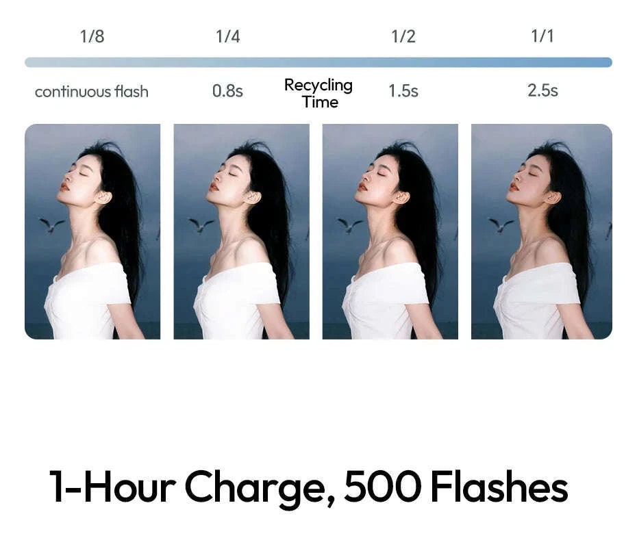 Ulanzi SL03 Spark Lite Camera Flash Portable Fill Light-White SL03 / China Mainland