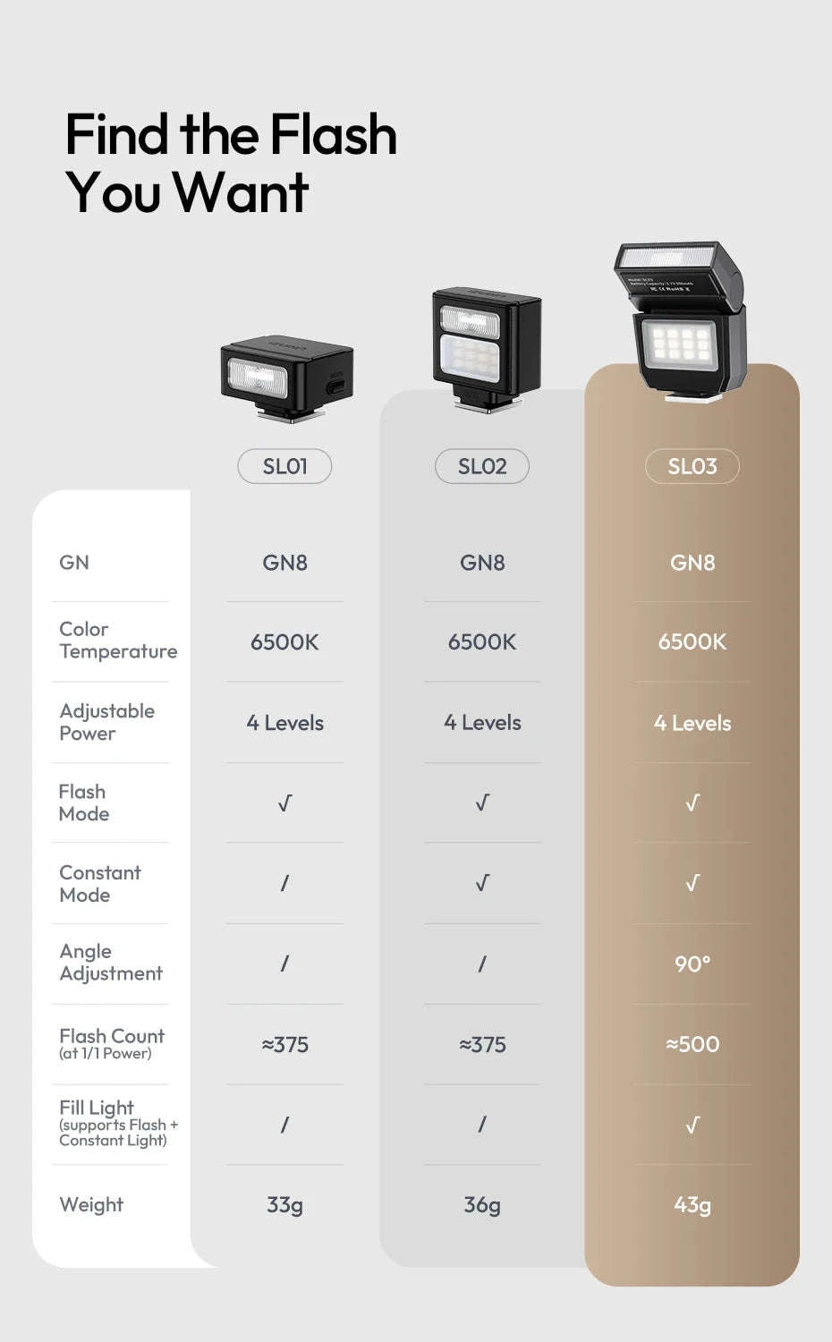 Ulanzi SL03 Spark Lite Camera Flash Portable Fill Light-White SL03 / China Mainland