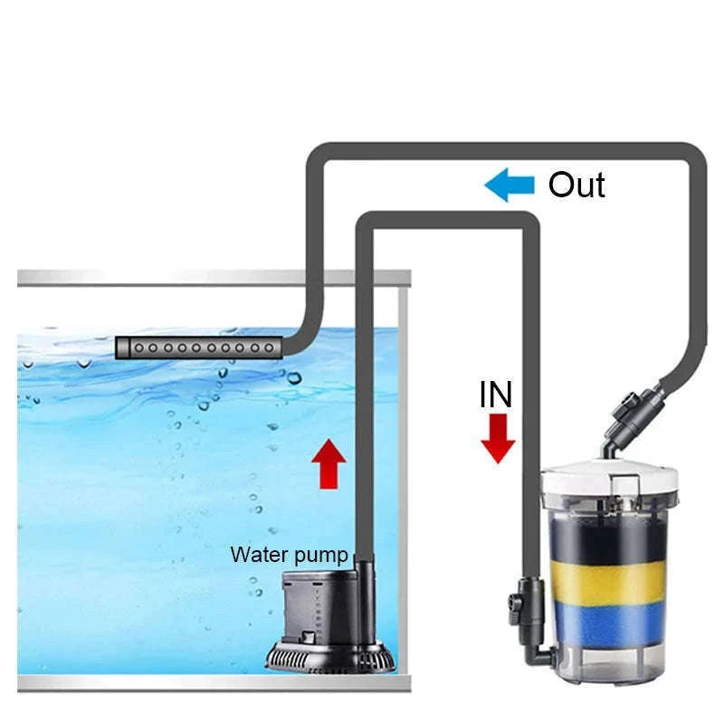 Ultra-Quiet Transparent Aquarium Filter Bucket-EW602B(With Pump) / 220V 50Hz