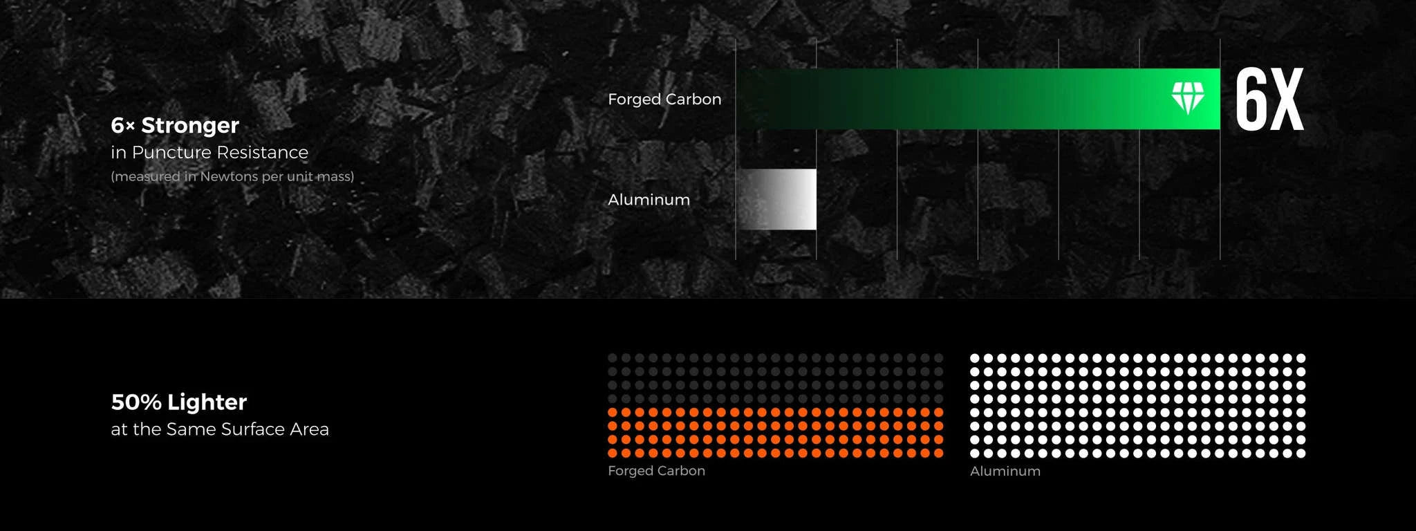 Ultra-Slim 10000mAh Power Bank with Dual USB-C Fast Charging-USB-C Cable