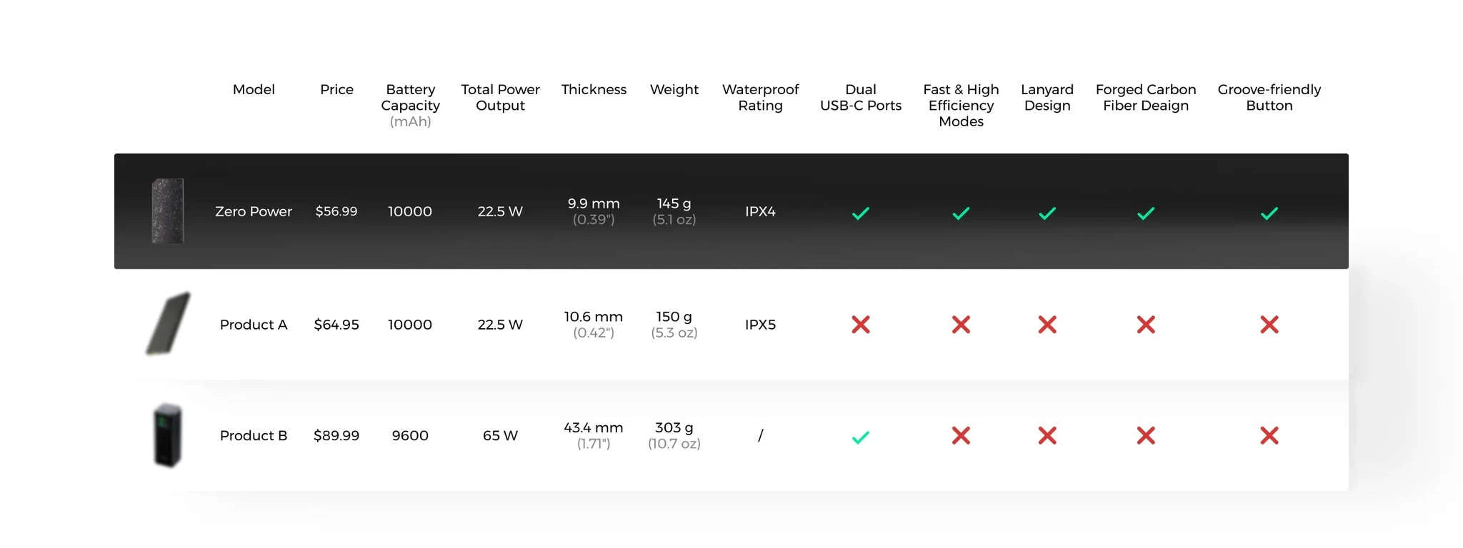 Ultra-Slim 10000mAh Power Bank with Dual USB-C Fast Charging-USB-C Cable