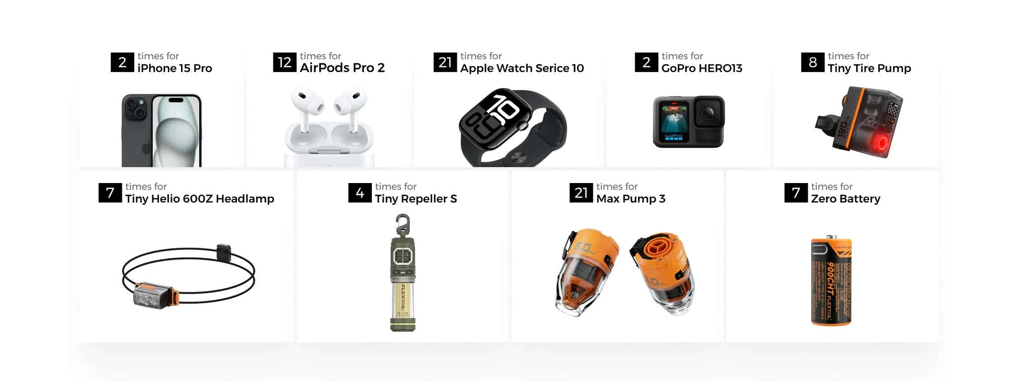 Ultra-Slim 10000mAh Power Bank with Dual USB-C Fast Charging-USB-C Cable