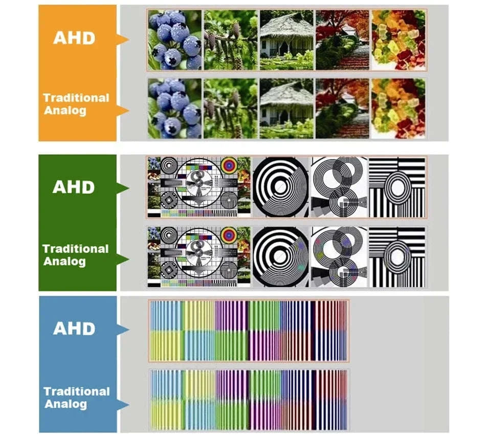 Ultra-Wide View Mini Panoramic Camera 170° Fisheye AHD-NTSC / 1.7mm Panorama / 1080P Need AHD DVR