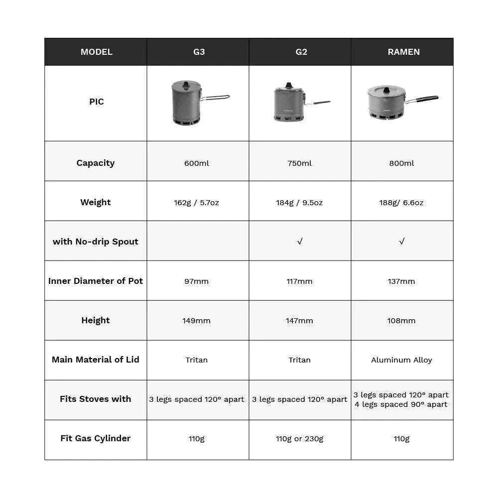 Ultralight Heat Exchanger Pot 750ml-G2 POT with Sleeve / Russian Federation