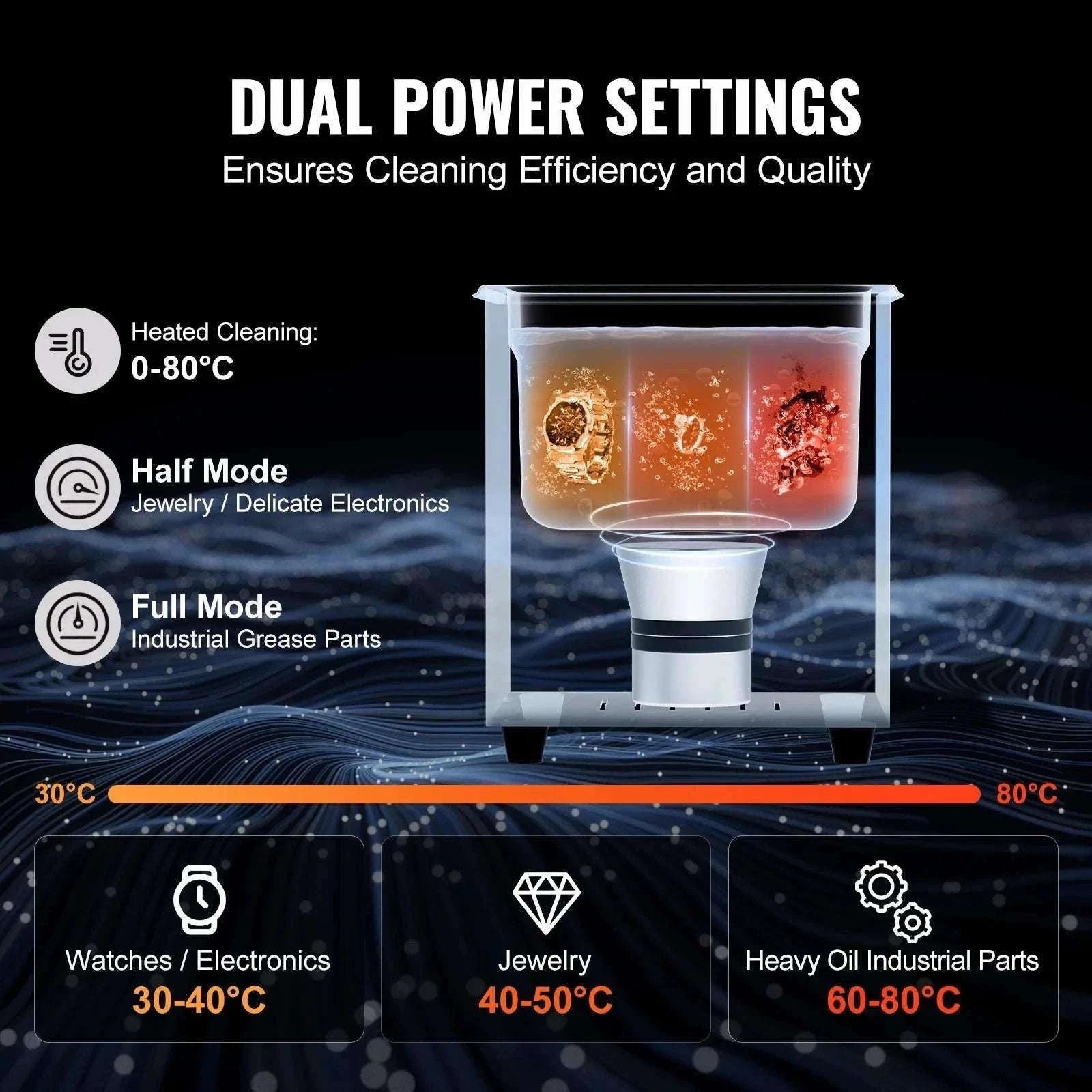 Ultrasonic Cleaner 2L–15L 40kHz Deep Cleaning with Timer & Heat-15L / Poland
