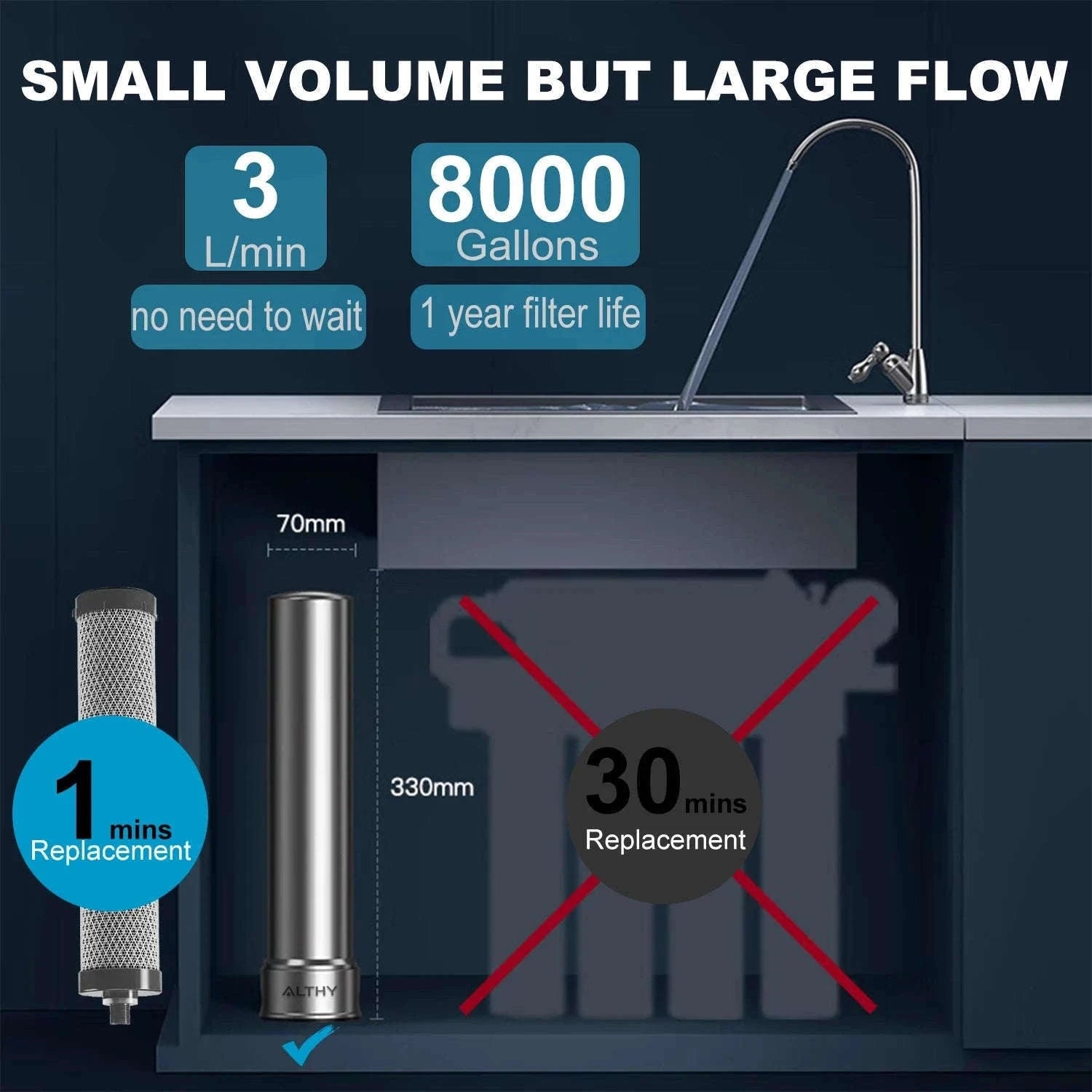 Under Sink Drinking Water Filter Purifier 5-in-1 Stainless Steel Filtration System With Faucet-Host and 2xFilter