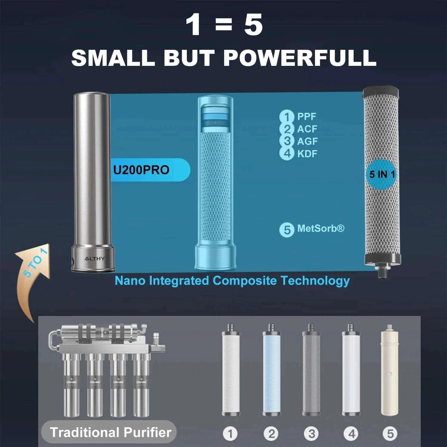 Under Sink Drinking Water Filter Purifier 5-in-1 Stainless Steel Filtration System With Faucet-Host and 2xFilter