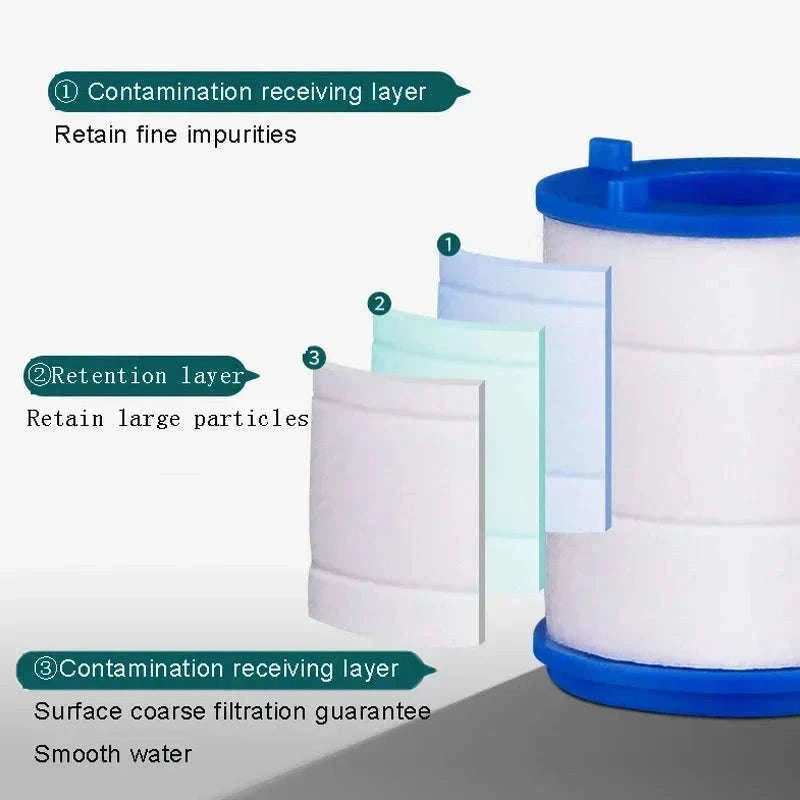 Universal 360° Rotating Water Purifier Filter Tap-three modes