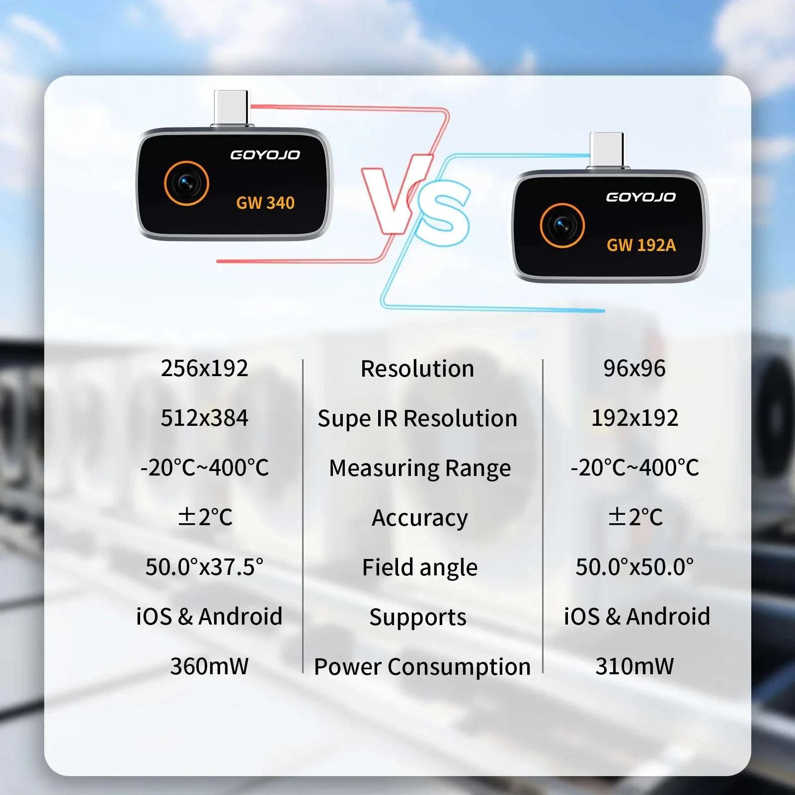 USB-C Thermal Camera 512x384 for iPhone 15+ & Android-GW340 / United States