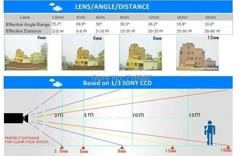 USB Mini Camera with Infrared Night Vision-1/4" / 3.6mm
