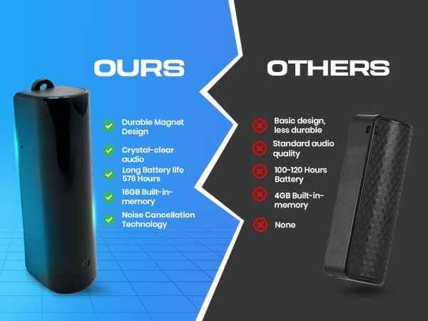 USB Power Bank Audio Recorder with Voice-Activated Recording