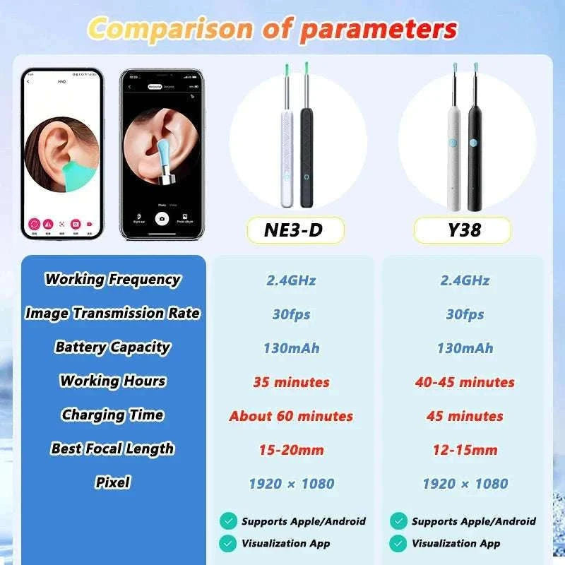 Visual Ear Wax Cleaner with Camera for Clear Home Ear Care-NE3-D Basics White