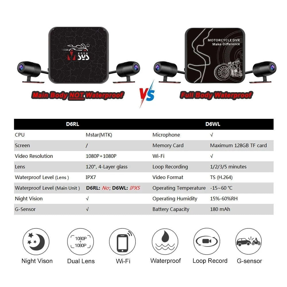 VSYS Dual Channel Motorcycle DVR Camera-D6WL / 64G