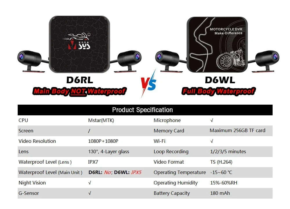 VSYS Dual Motorcycle Dash Cam 1080P Front & Rear-D6RL