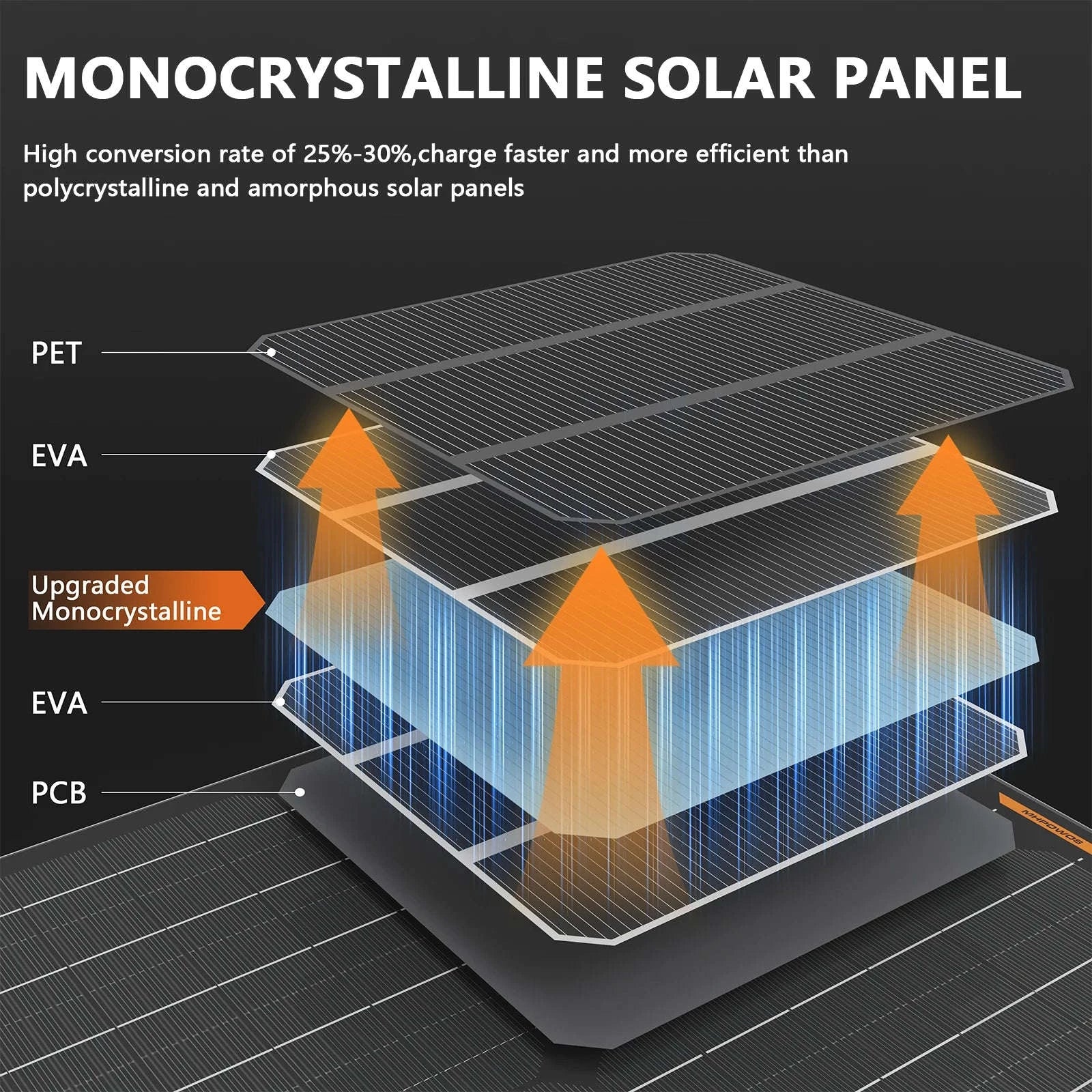 Waterproof 30W 12V Solar Battery Charger & Maintainer-Black / CZECH REPUBLIC