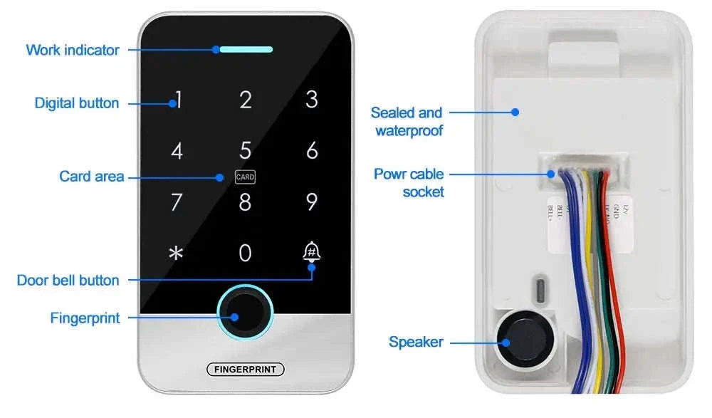 Waterproof Bluetooth Tuya Fingerprint Access Controller-S300X VS Mixed Keys