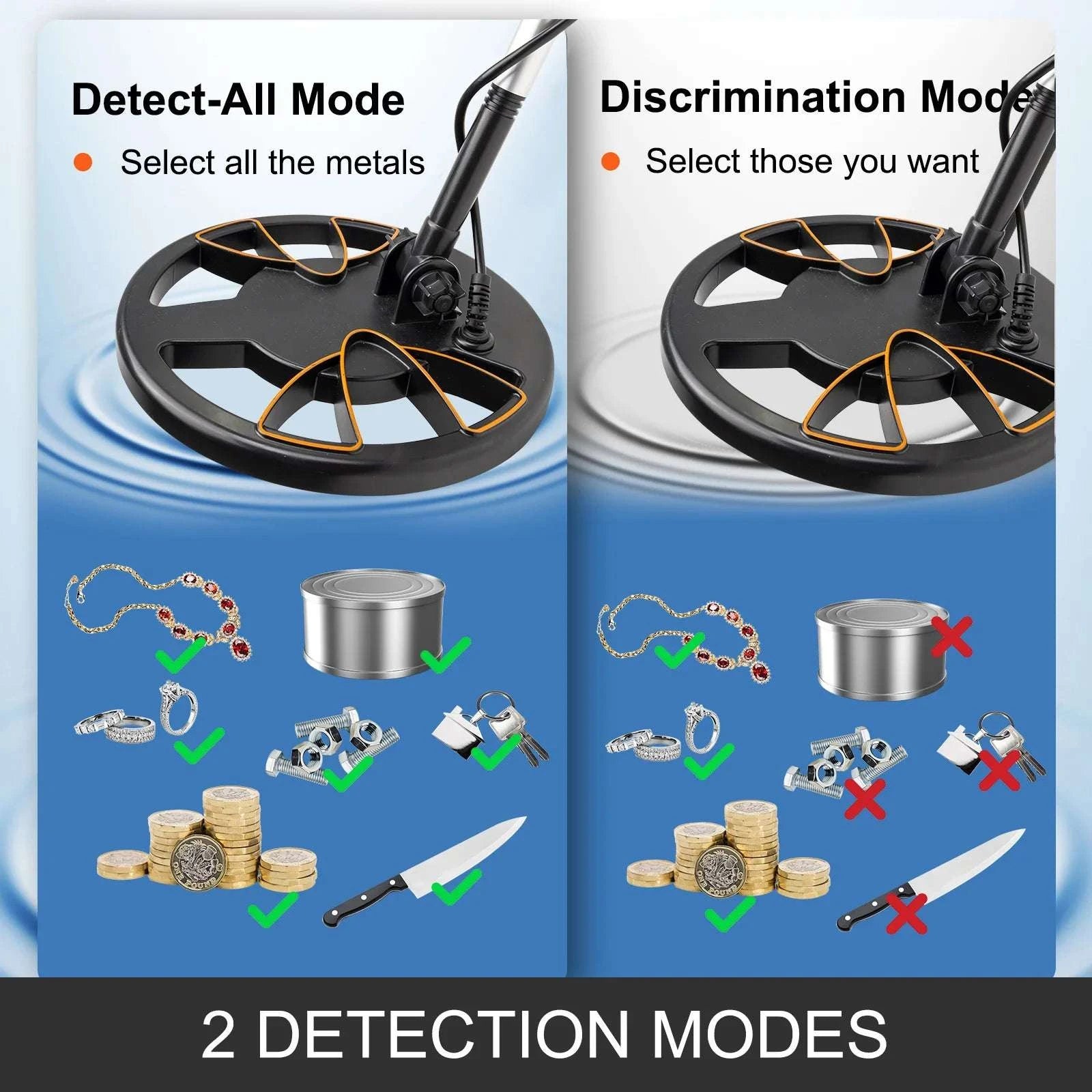 Waterproof Metal Detector with LCD Display & Adjustable Shaft-United States