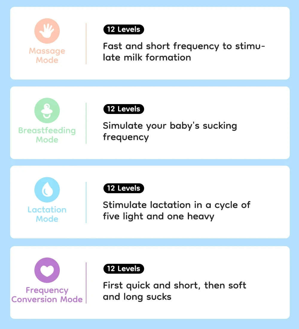 Wearable Electric Breast Pump Hands-Free, Quiet & Rechargeable-SKY BLUE