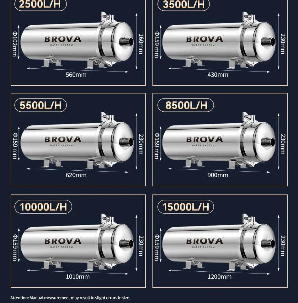 Whole House Ultrafiltration Water Purifier 0.01μm High Flow System-1000L PVDFMembrane / China Mainland