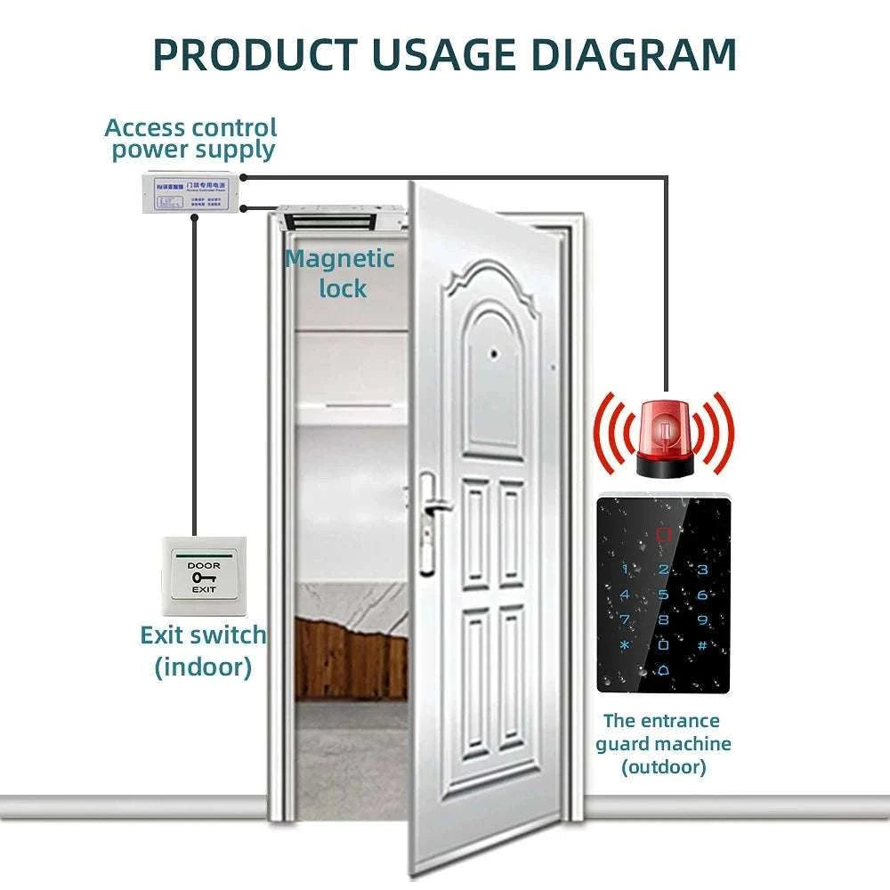 Wi‑Fi RFID Access Control Keypad with Touch Reader for Simple Entry-T12EM-WIFI and cover