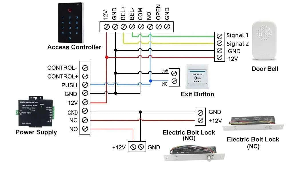 Wi‑Fi RFID Access Control Keypad with Touch Reader-T12EM-WIFI and cover