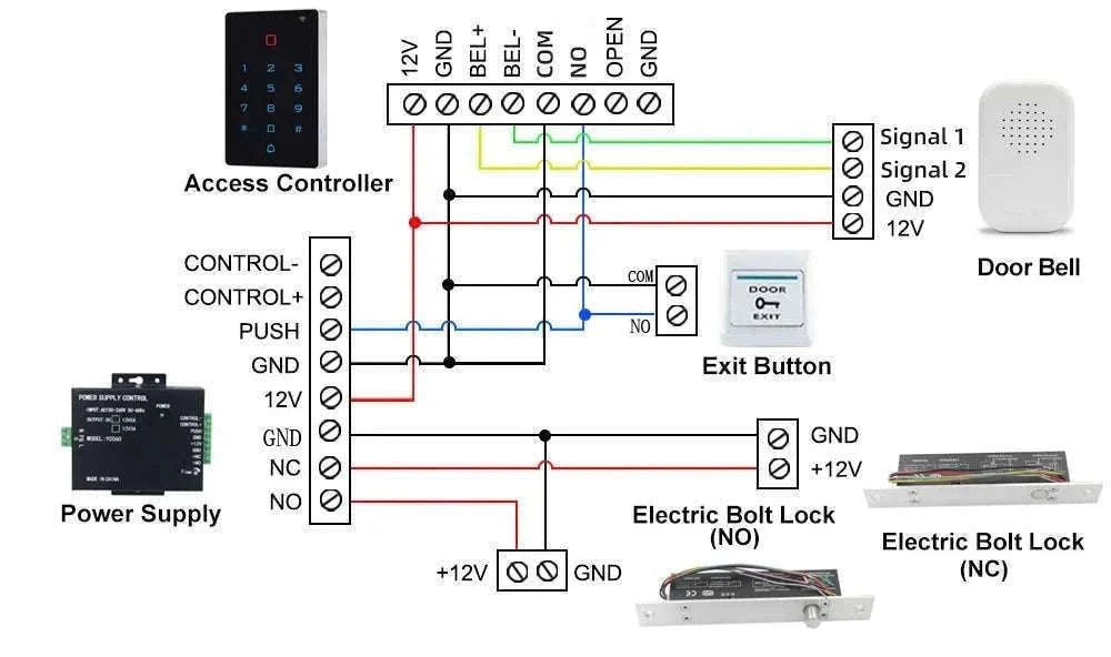 Wi‑Fi RFID Access Control Keypad with Touch Reader-T12EM-WIFI and cover