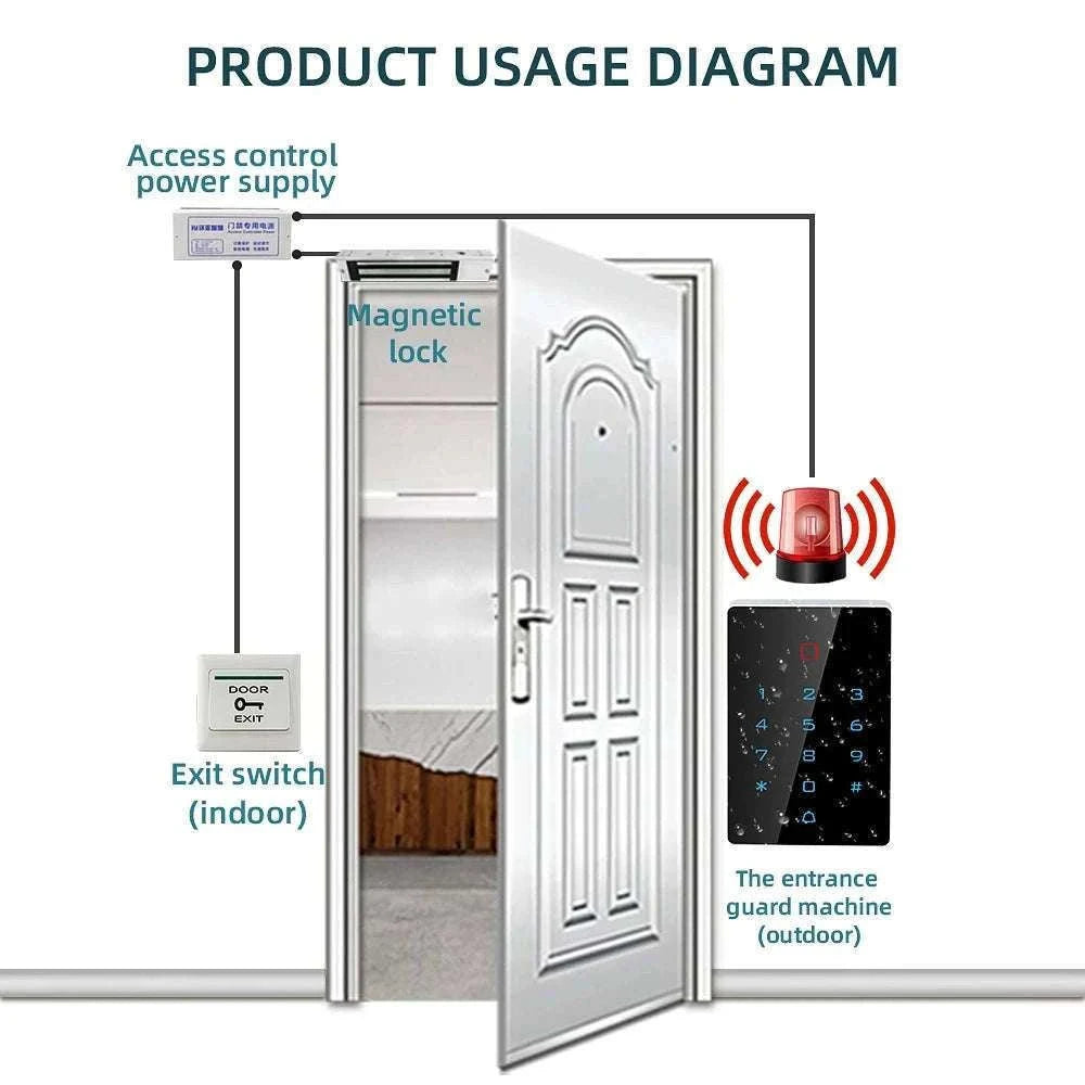 Wi‑Fi RFID Access Control Keypad with Touch Reader-T12EM-WIFI and cover