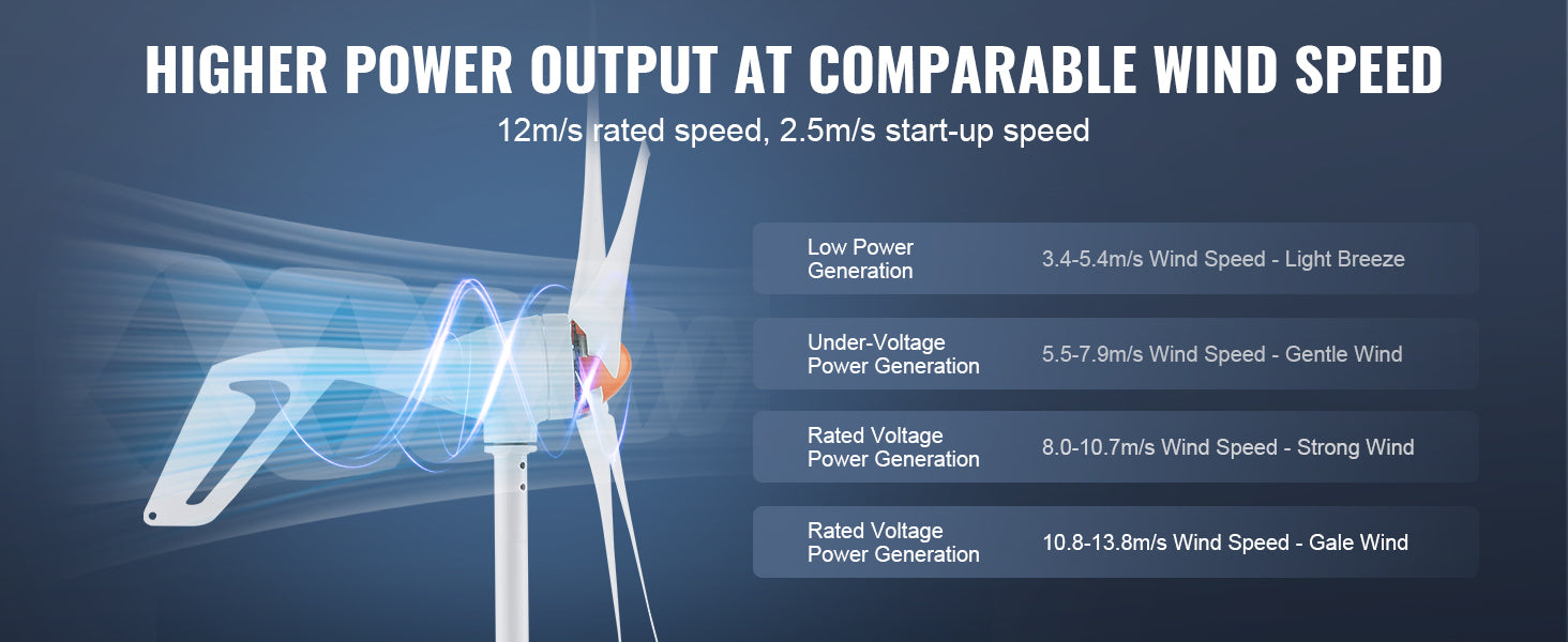 SucceBuy Wind Turbine Generator 12V 500W/800W Wind Turbine Wind Power Generator with MPPT Controller Suitable for Home Farm RVs