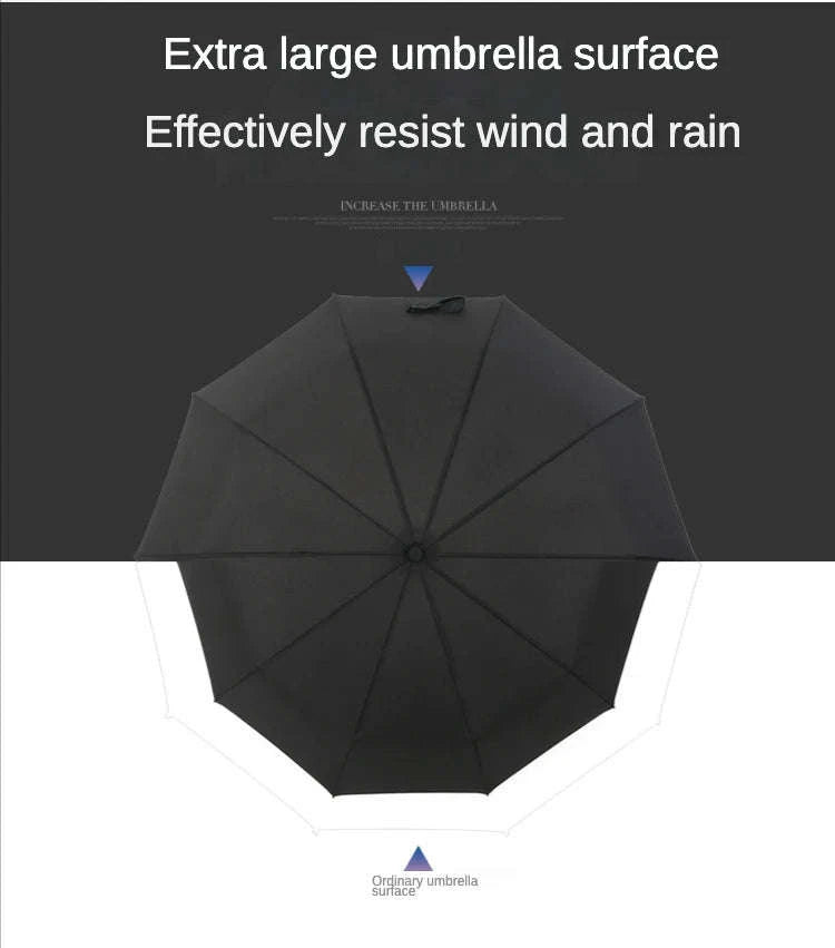 Windproof Automatic Umbrella-blue