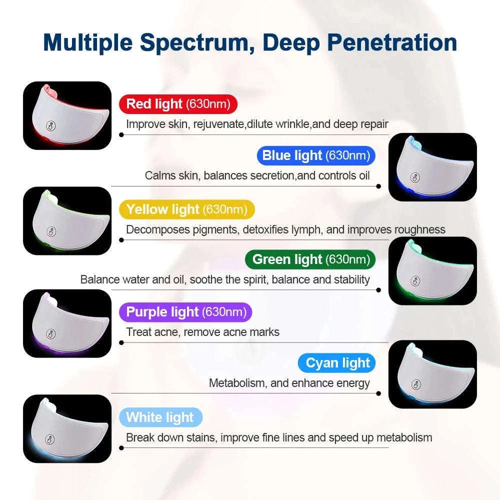 Wireless 7-Color LED Face and Neck Beauty Mask-neck