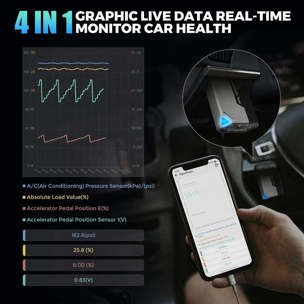Wireless Car Diagnostic Tool with All System Scan and 15 Resets-Ediag Elite / United States / Lifetime Free Update