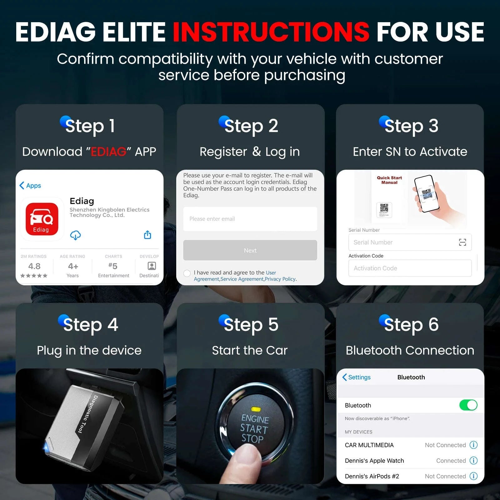 Wireless Car Diagnostic Tool with All System Scan and 15 Resets-Ediag Elite / United States / Lifetime Free Update