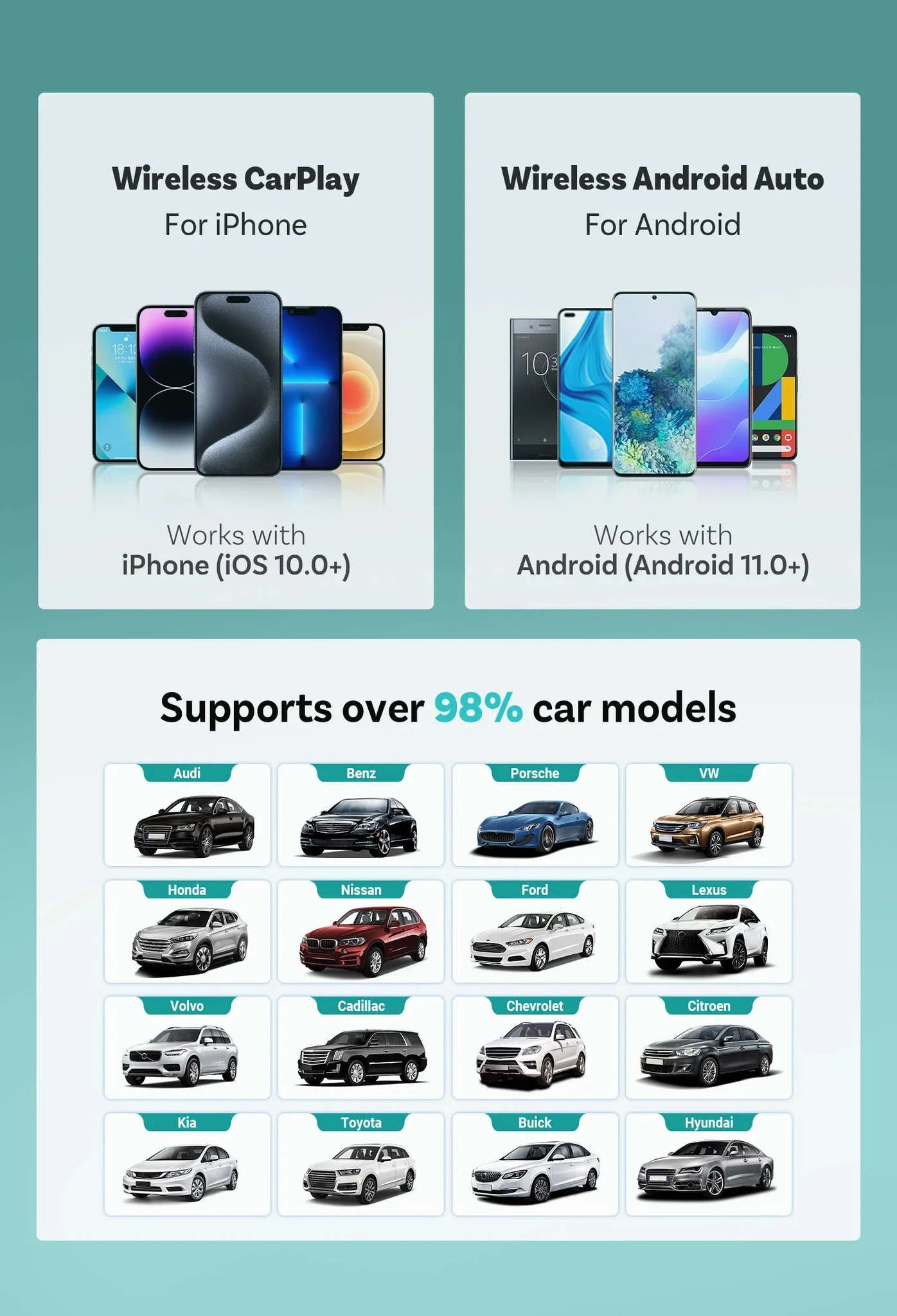 Wireless CarPlay Adapter with 1080P Baby Camera & Backseat Monitor-Cabin Care