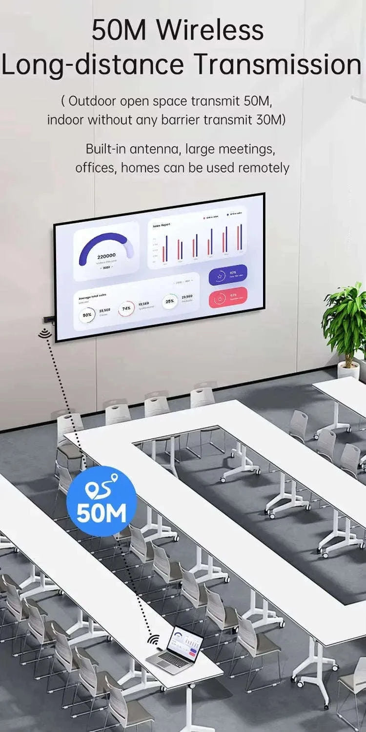 Wireless HDMI Extender Kit for Cable-Free 1080P Streaming-ONLY TX