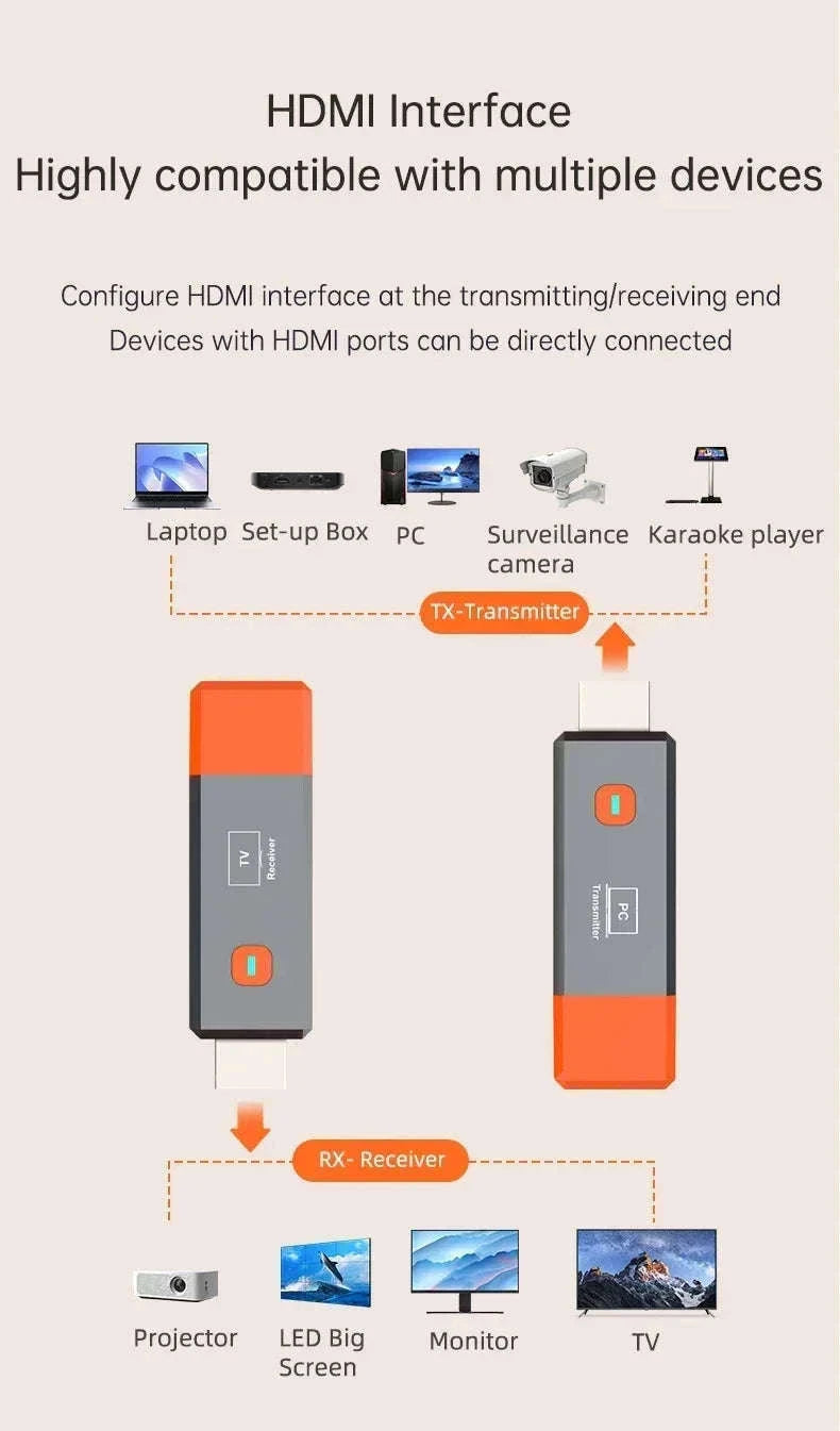 Wireless HDMI Extender Kit for Cable-Free 1080P Streaming-ONLY TX