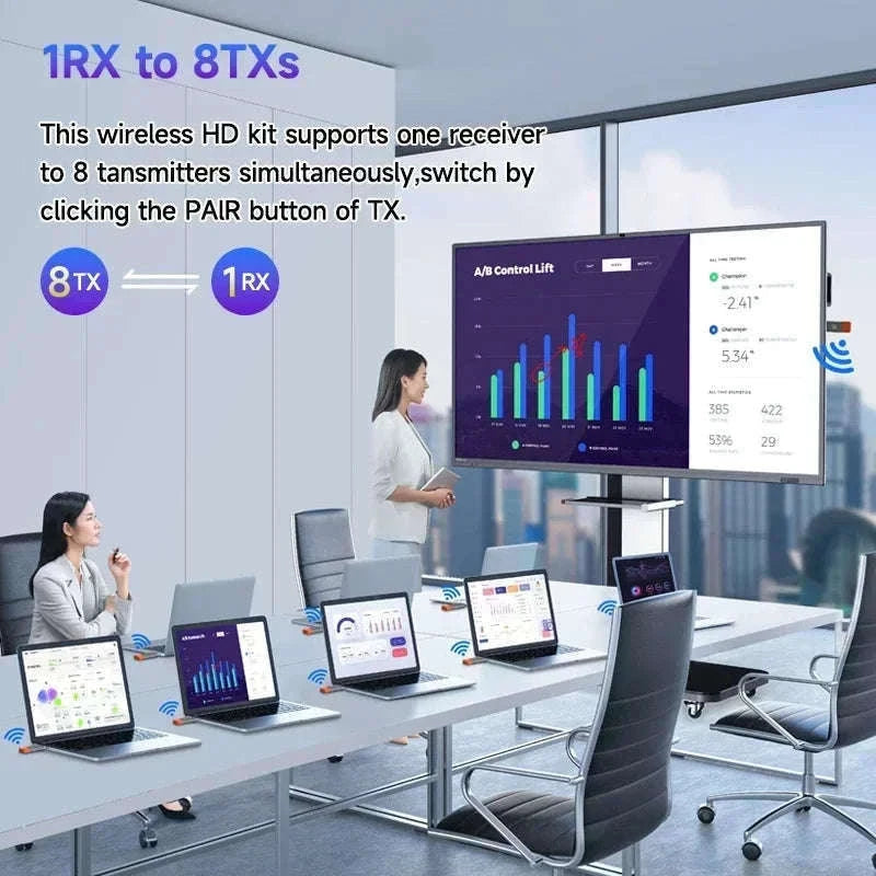 Wireless HDMI Extender Kit for Cable-Free 1080P Streaming-ONLY TX