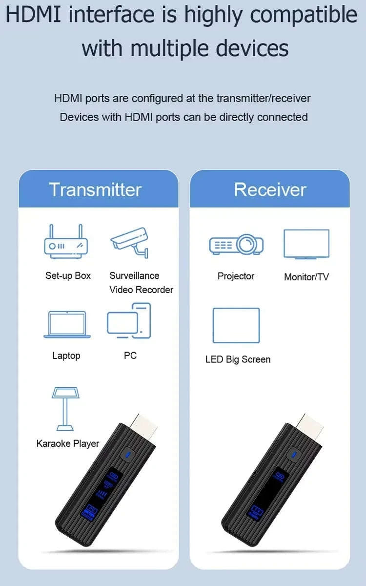 Wireless HDMI Extender Kit-ONLY TX