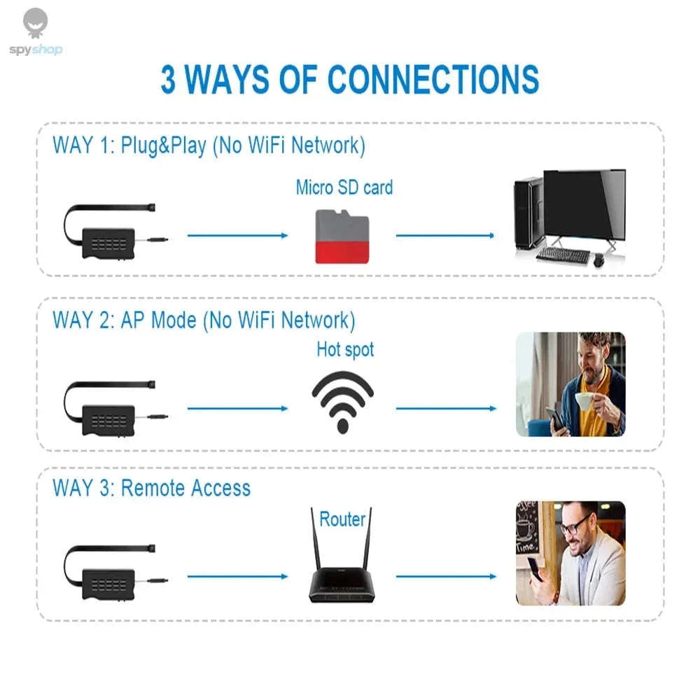 Wireless Mini Camera 1080P WiFi DIY Nanny Cam for Home Security-Default Title