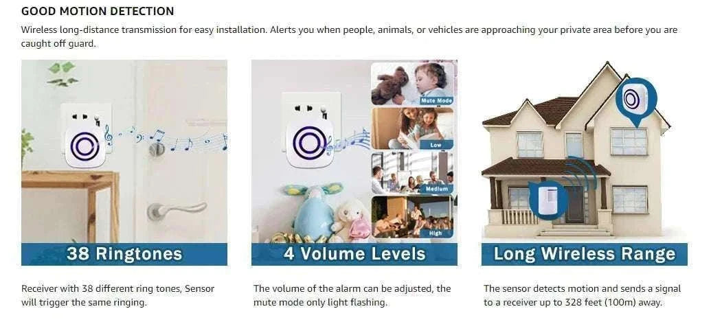 Wireless Motion Sensor Alarm System for Home and Shop-1 sensors 1 receiver / UK