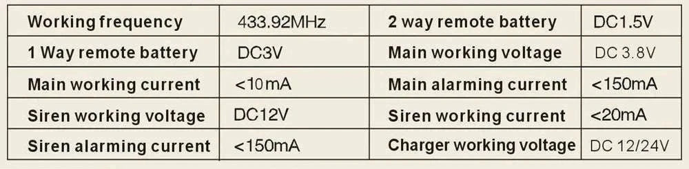 Wireless Two-Way Car Alarm System with LCD Remote & 1000m Range-Default Title